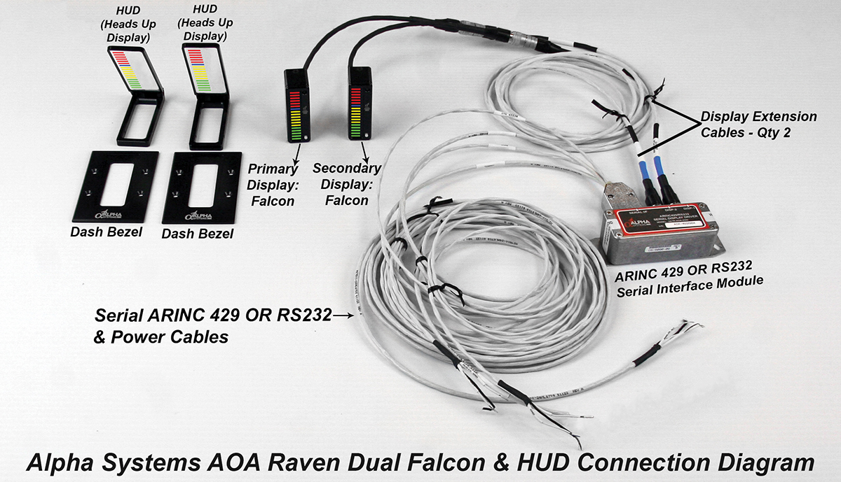 Alpha Systems AOA Dual Raven Angle of Attack Kit Connection